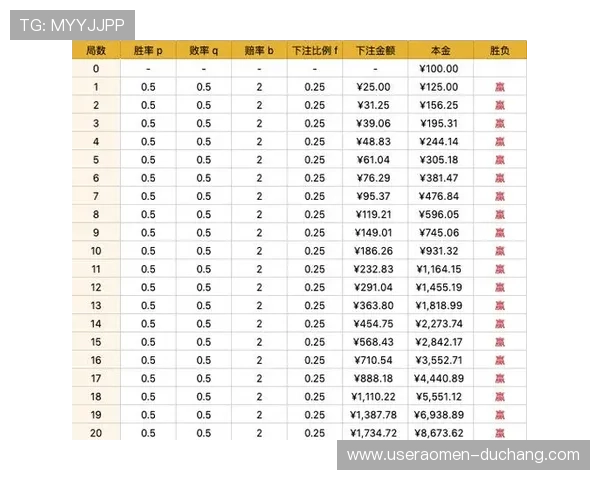 百家乐自动下注实现技巧详解帮助玩家轻松提升胜率