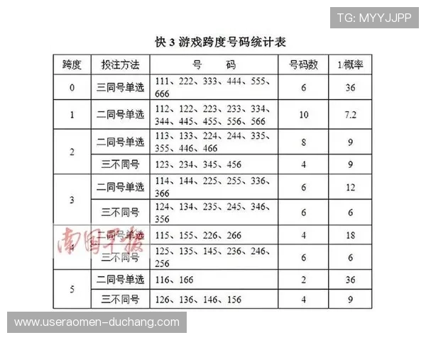 AG真人投注游戏最新玩法介绍让你轻松掌握投注技巧
