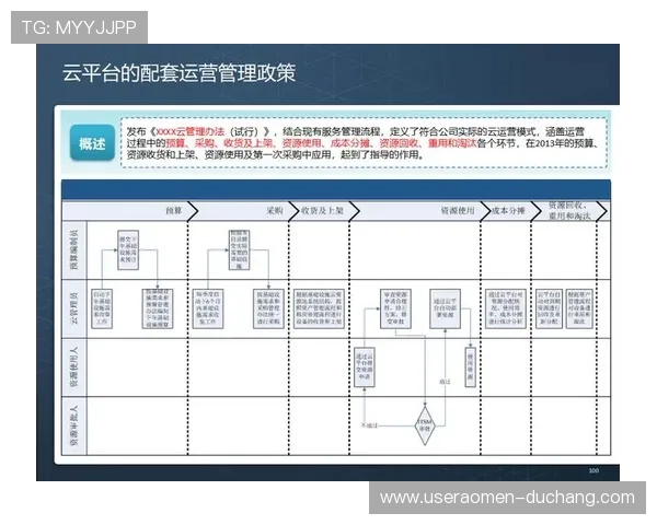 实现ag视讯api自动化管理提升平台运营效率与风险控制能力