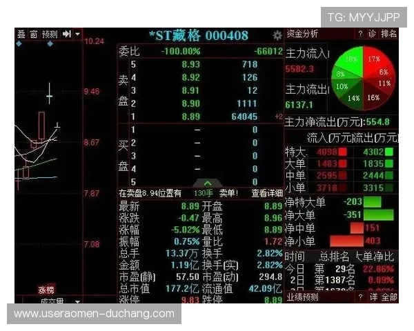 澳门彩网站登录安全机制介绍，保障您的账户信息安全与资金安全