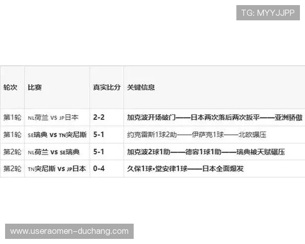 2026年世界杯日本与瑞典比赛结果实时更新与赛后点评