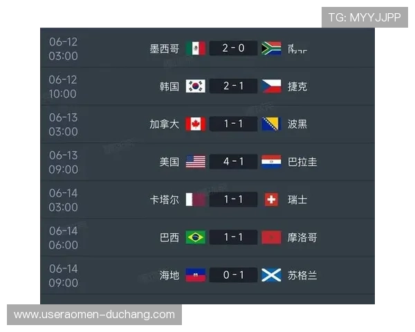 从防守角度看美国与澳大利亚在世界杯中的表现差异，球队防守能力全面评估
